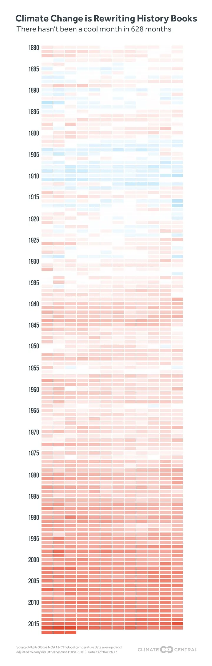 Climate Change Data Dress